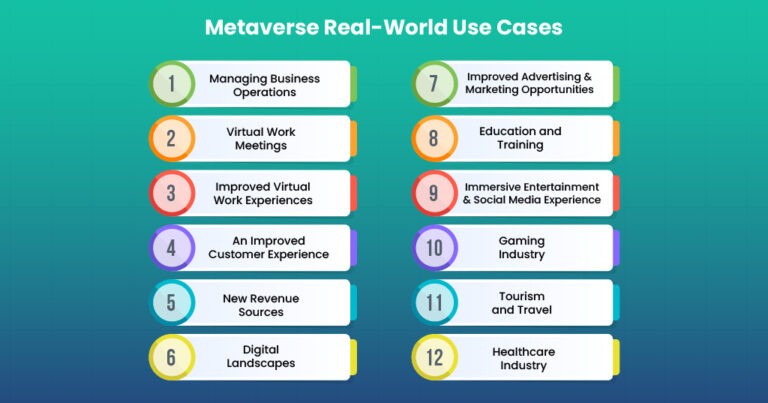 Metaverse Real-World Use Cases