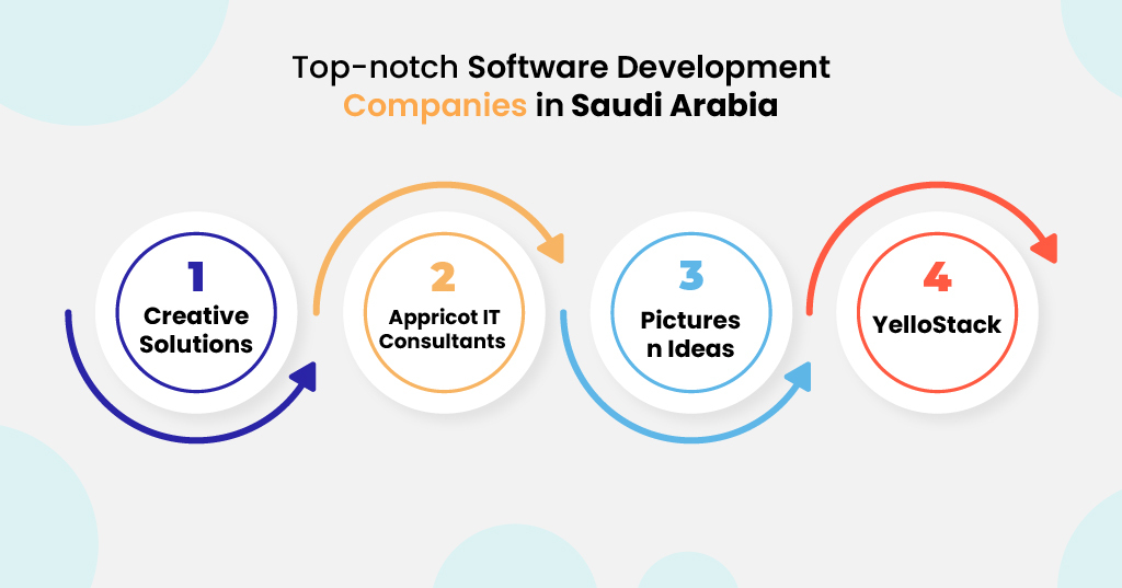 top-notch Software development companies