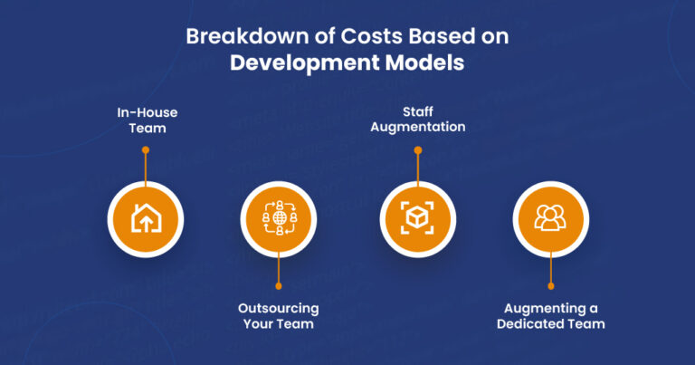 Breakdown of Costs Based on Development Model