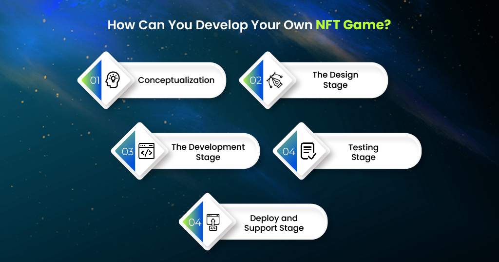Play to earn nft games