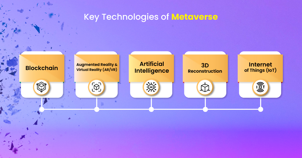 Metaverse Key Technologies