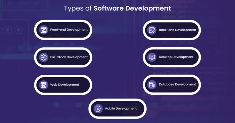 types of software development