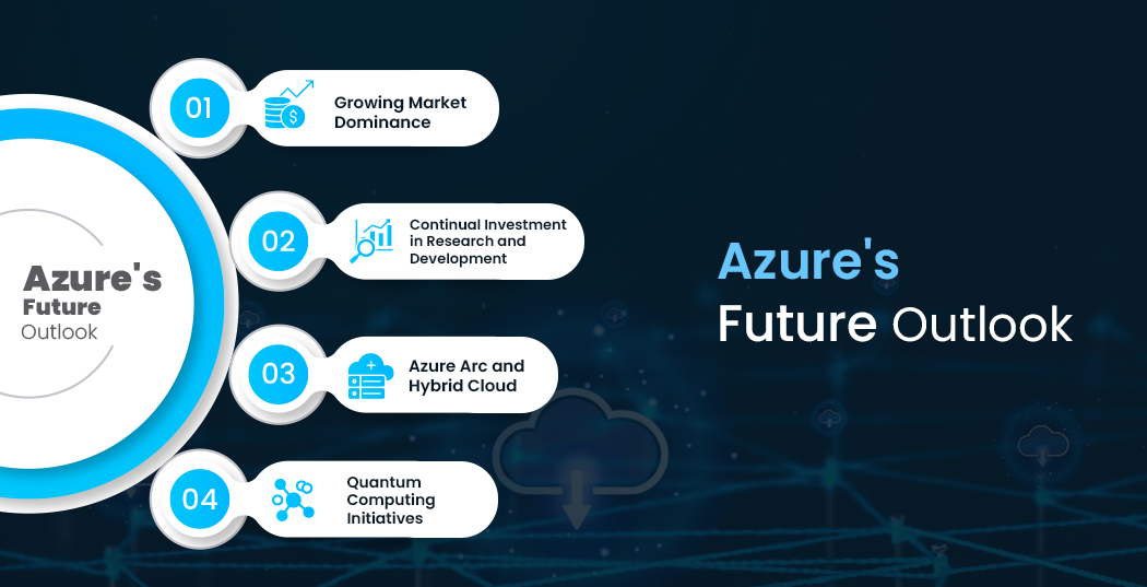 Azure's Future Outlook